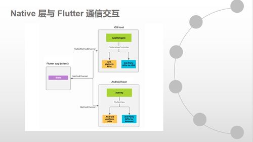 全球通信云技术新视野 融云x Meetup技术沙龙广州站深度回顾