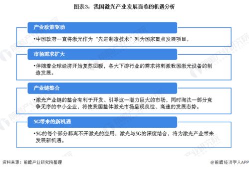 一周快讯｜2021年光通信行业八大热点盘点 中国激光产业市场发展趋势与通信技术开发深度解析